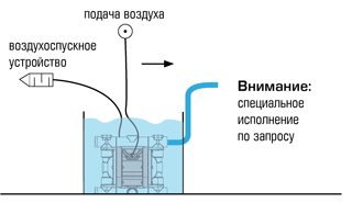 Типовая установка мембранного насоса Debem