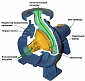 Cводная таблица центробежных насосов IM