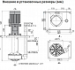 Устройство и принцип действия вертикальных центробежных насосов серии IM
